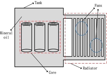 Figure 1: Figure 1: