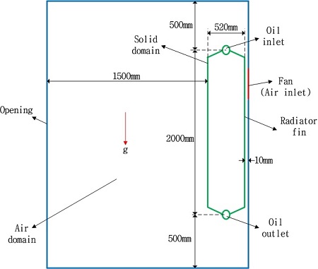 Figure 4: Figure 4: