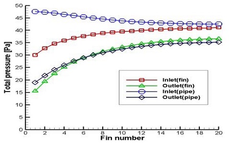 Figure 6: