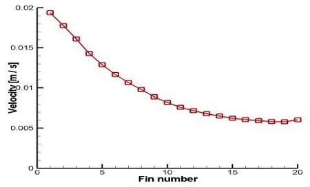 Figure 8: Figure 8: