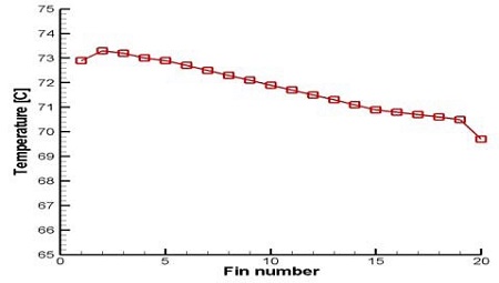 Figure 10: Figure 10: