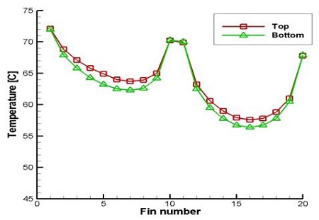 Figure 12: