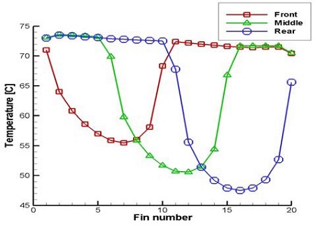 Figure 14:
