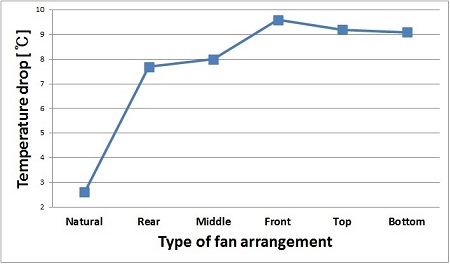 Figure 15: Figure 15: