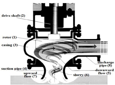 Figure 2: Figure 2: