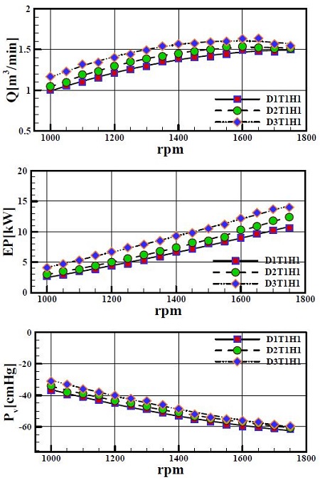 Figure 10: