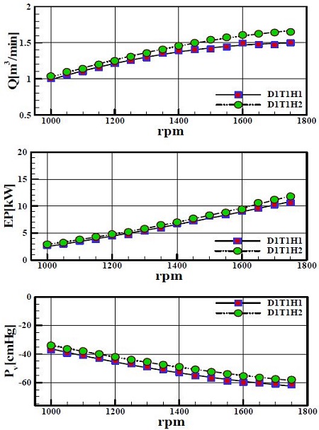 Figure 11:
