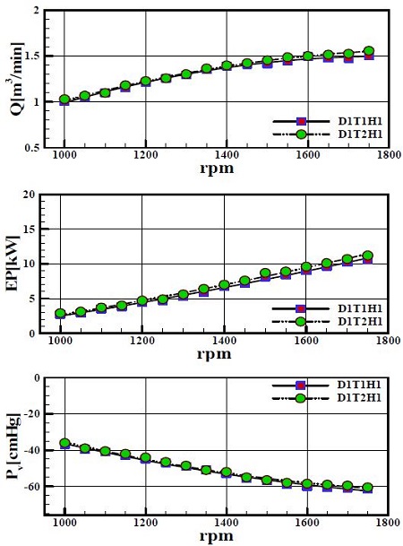 Figure 12: