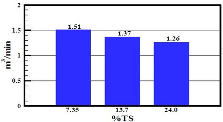 Figure 13: Figure 13: