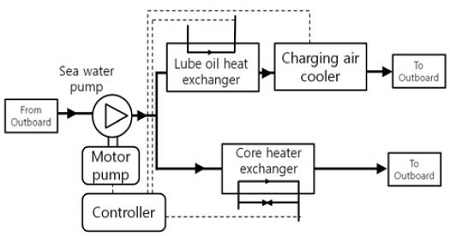 Figure 2: Figure 2: