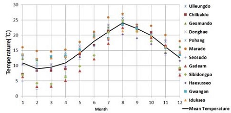 Figure 6: Figure 6: