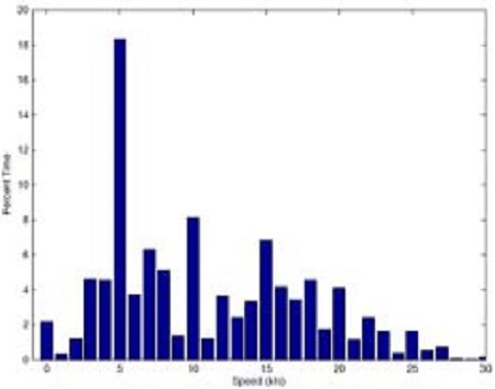 Figure 7: Figure 7: