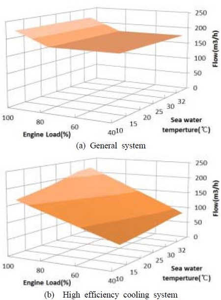 Figure 10: Figure 10: