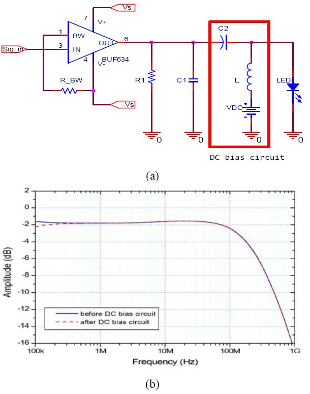 Figure 1: Figure 1: