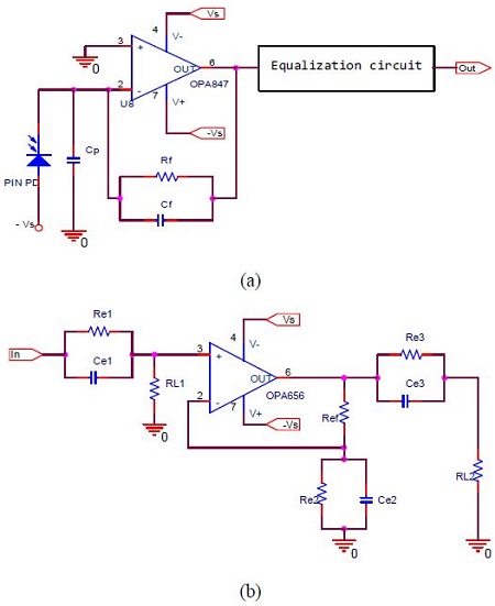 Figure 2: