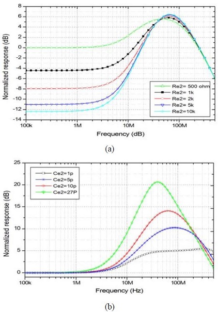 Figure 3: