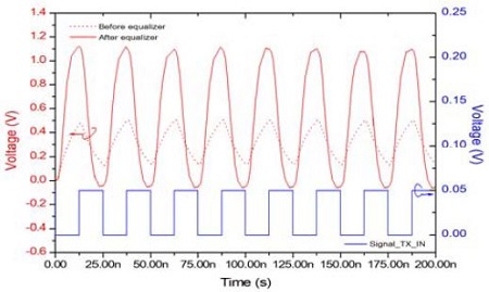 Figure 5: Figure 5:
