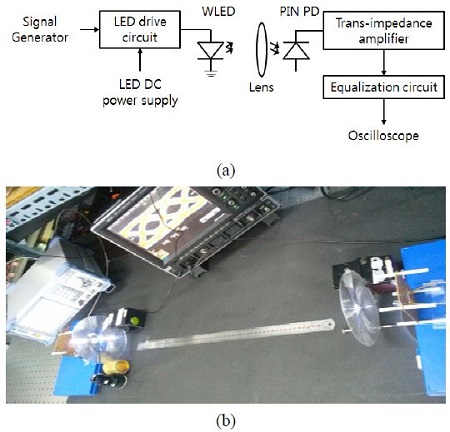 Figure 6: Figure 6: