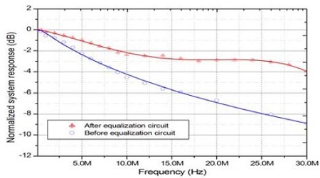 Figure 7: Figure 7: