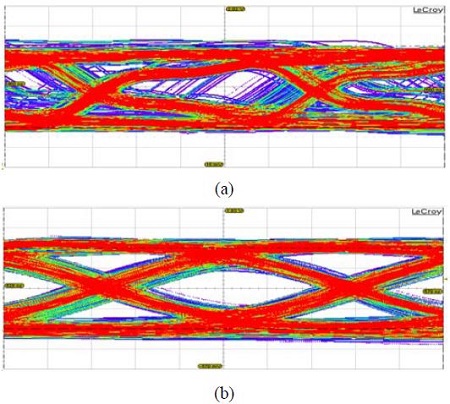 Figure 8: Figure 8:
