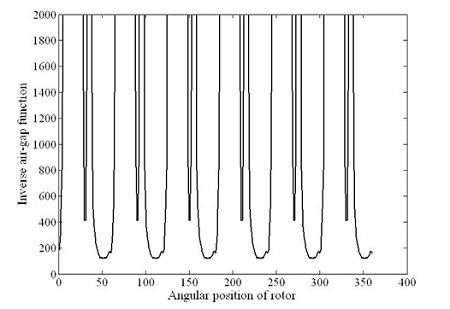 Figure 3: