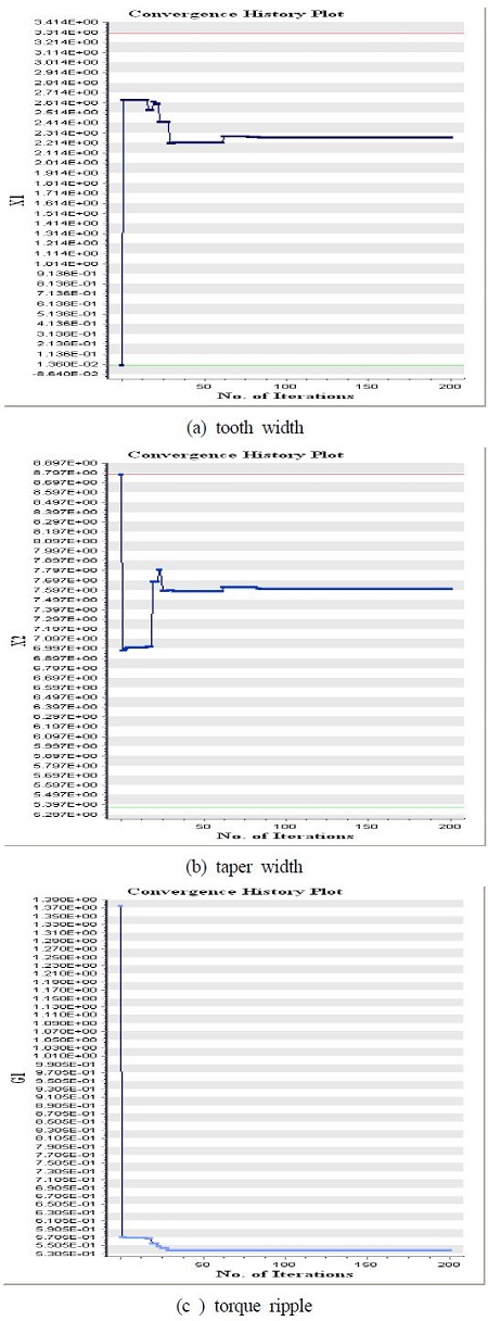 Figure 5: