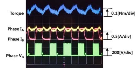 Figure 10: