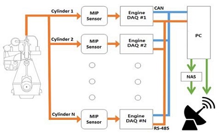 Figure 1: Figure 1: