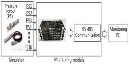 Figure 2: Figure 2: