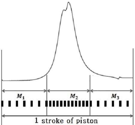 Figure 3: Figure 3: