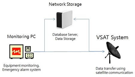 Figure 4: Figure 4: