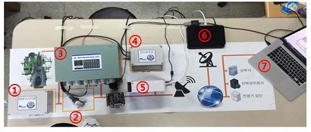 Figure 5: Figure 5: