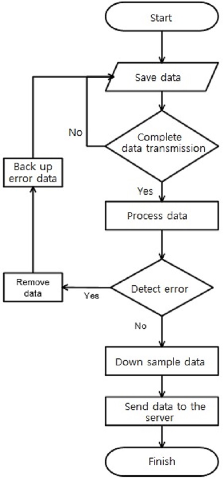 Figure 6: Figure 6: