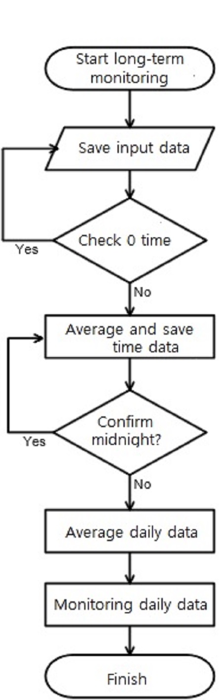 Figure 7: Figure 7: