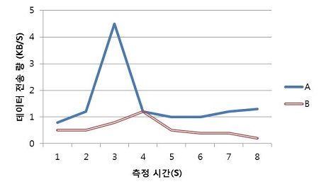 Figure 10: Figure 10: