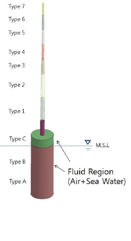 Figure 1: Figure 1: