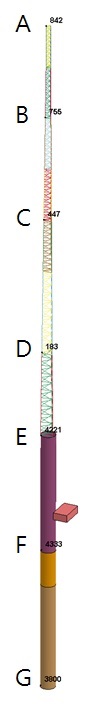 Figure 2: Figure 2: