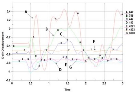 Figure 3: Figure 3: