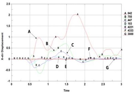 Figure 4: Figure 4: