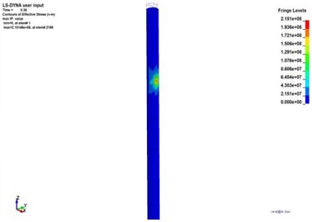 Figure 7: Figure 7: