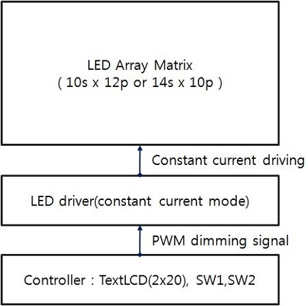 Figure 2: Figure 2: