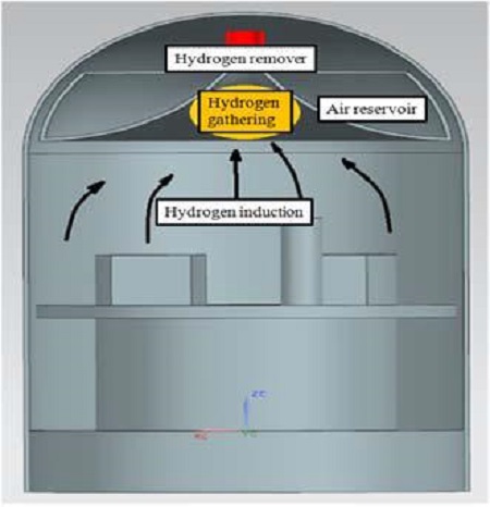 Figure 2: Figure 2: