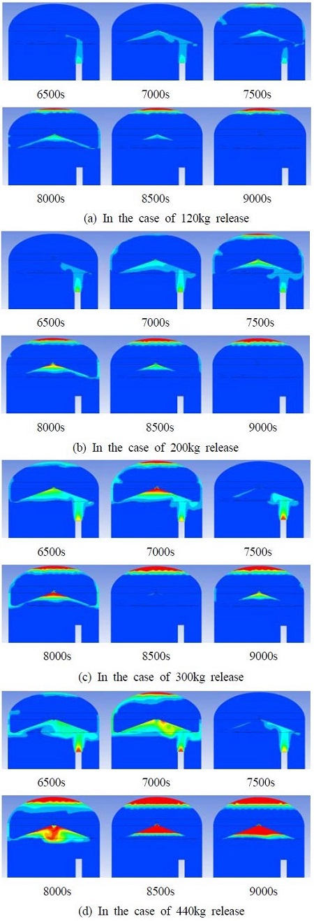 Figure 6: Figure 6: