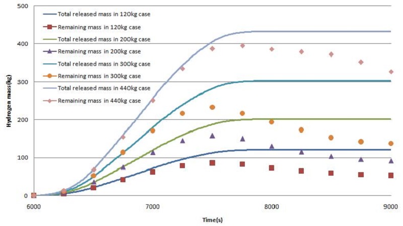 Figure 7: Figure 7: