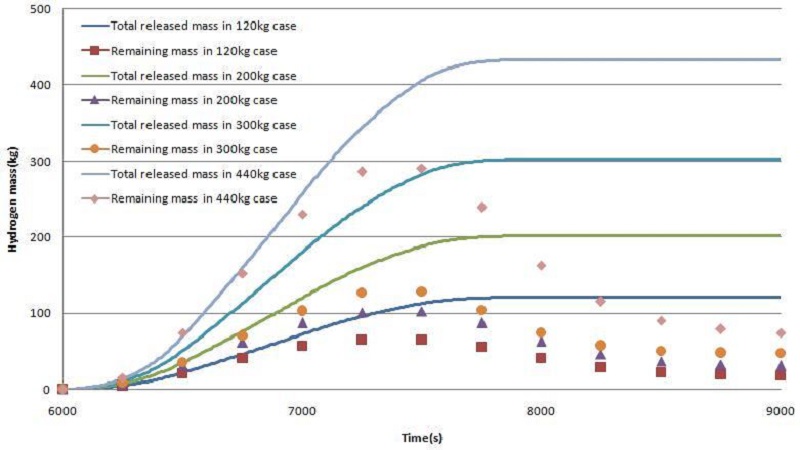 Figure 10: Figure 10:
