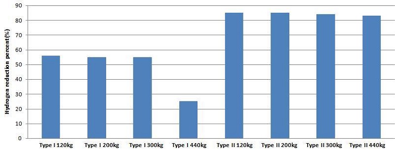 Figure 11: Figure 11: