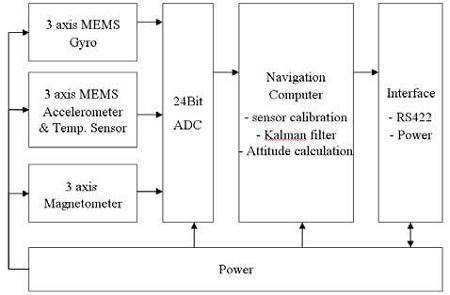 Figure 2: Figure 2: