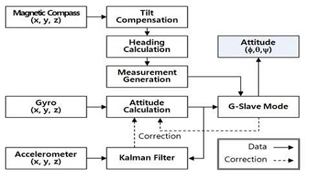Figure 3: Figure 3: