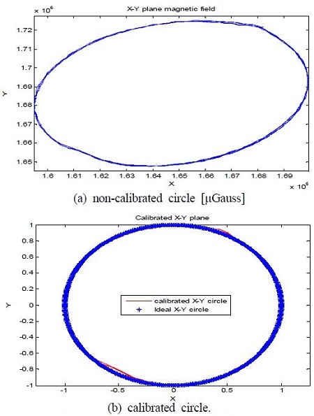 Figure 4: Figure 4: