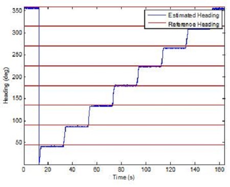 Figure 5: Figure 5: